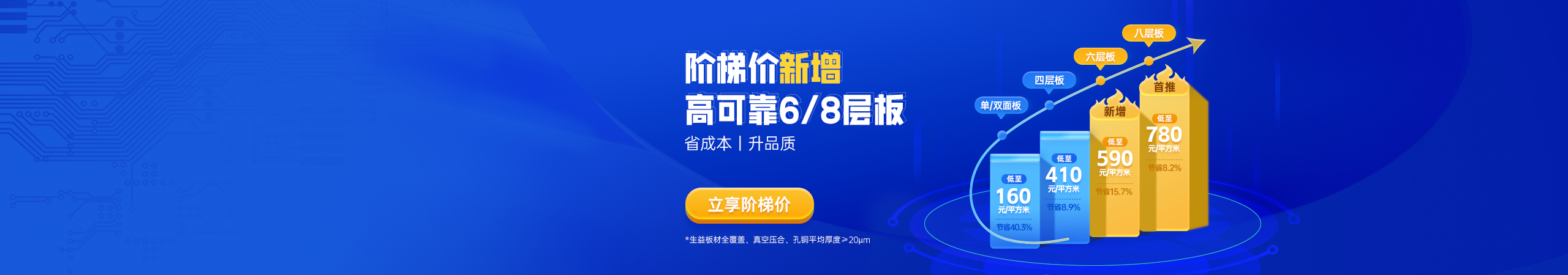 PCB阶梯价